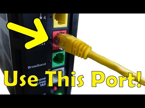 Router Ports Explained