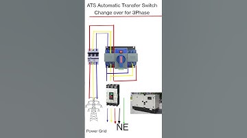 ATS Automatic Transfer Switch Changeover for 3 Phase supply