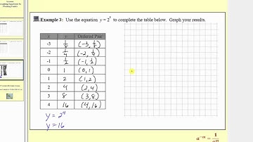 Graphing by Plotting Points - Exponential (L6.3)
