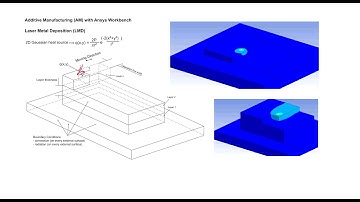 Additive Manufacturing with Element Birth & Death with ANSYS Workbench (2D Gauss heat source)