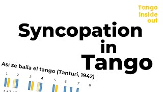 Syncopation in Tango | Graphic Illustration | D'Arienzo, Biagi, Di Sarli, Tanturi, Troilo
