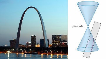 Conic Sections: Parabolas: Example 1: y^2 + 10x = 0