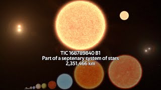 Size Comparison of the Universe 2022