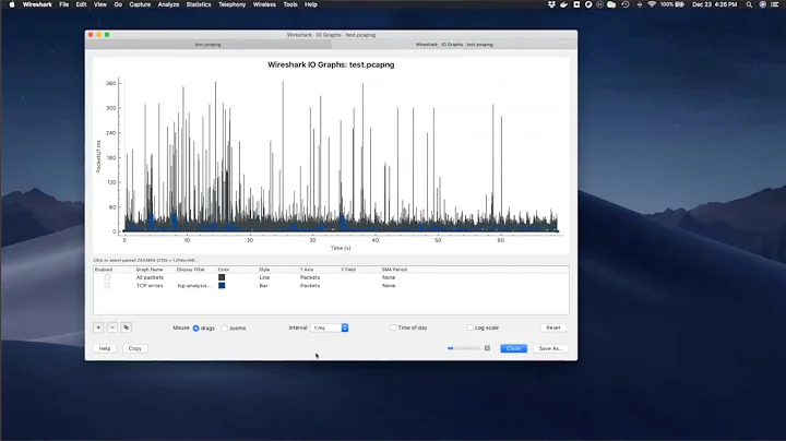 Analyzing Bursty Traffic in Network using Wireshark