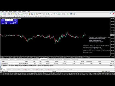 Live XAUUSD GOLD- My Trading Strategy- 14/2