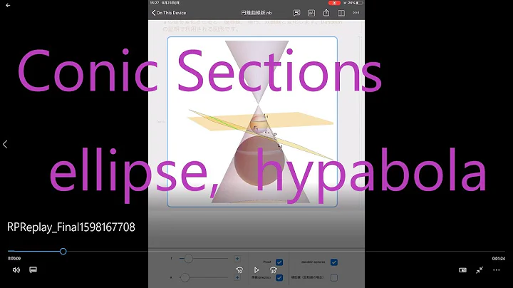 Conic Sections (ellipse,  hypabola, Dandelin Sphere)