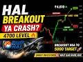 HAL LATEST NEWS | HAL NEWS TODAY | HINDUSTAN AERONAUTICS LTD | MARKET SUPPORT