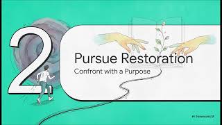RESTORING RELATIONSHIPS GOD’S WAY | Daily Bread | 07-21-26