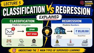 Lecture 5 : Classification vs Regression Explained