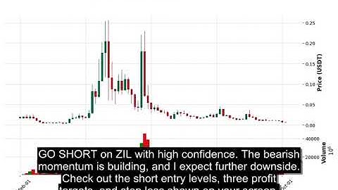 ZIL (ZILUSDT) Technical Analysis - Price Prediction & Buy or Sell November 03, 2025