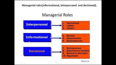 UNIT 1 - PART 2 -PRINCIPLES OF MGT
