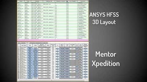 Xpedition to Ansys HFSS 3D Layout and SpaceClaim - ECAD XIV