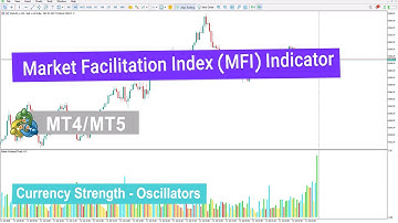 💥Market Facilitation Index (MFI) Indicator for MetaTrader 4/5 Download - Free - TFLab
