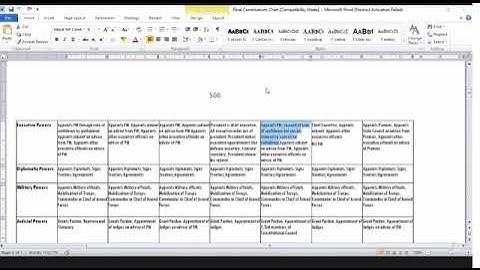 Lec 25 Pol Science Sir Ali Naqvi paper 02 - Constitutions || JWT, WTI - CSS, PMS