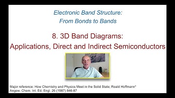 Orbitals and Electronic Band Structures (Part 8, 3D Band Diagrams: Direct and Indirect Band Gaps)
