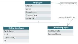 07 - Inheritance - Part 1