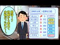 見えない前提