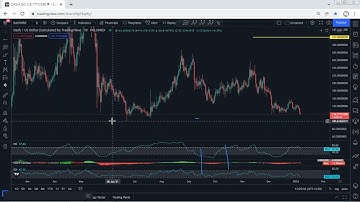 Dash Technical Analysis for January 6, 2022- DASH
