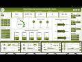 Airport Security Services Dashboard in Excel