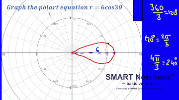 Polar Equation  r = cos 3t