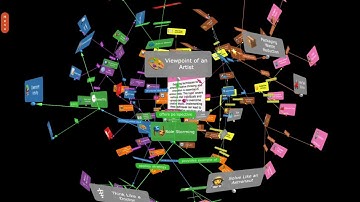 25 Creativity Techniques Explained: An In-Depth 3D Mind Map Tour