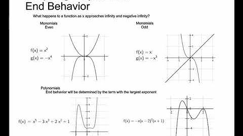 Free Test Prep Online: ACT Math Coordinate Geometry 8 Graphing Polynomials and End Behavior