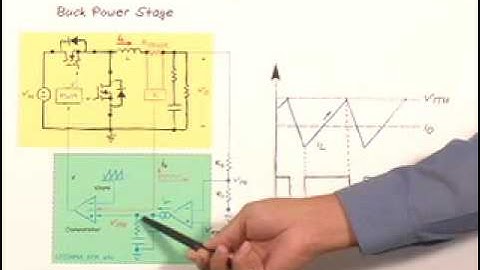 Voltage vs. Current Mode Control Current Sharing in a PolyPhase DC/DC Converter
