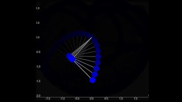 Double Pendulum Simulation - Physics Chaos