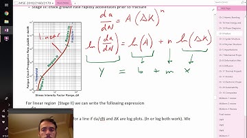 Fatigue crack growth and steady-state creep