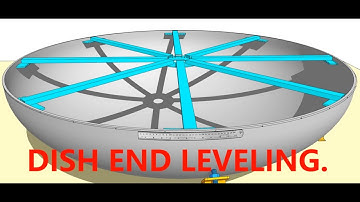 How to level a dish-end. Tutorial- 09