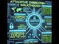 TryHackMe Attacktive Directory Walkthrough | Kerberos Attacks, AR-Reps, and Privilege Escalation