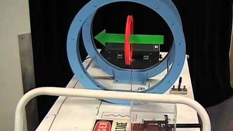 Galvanometer Principle (G10) [5H50.30]