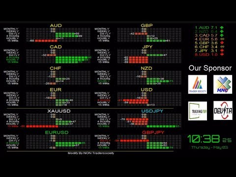 forex currencies basket live daily