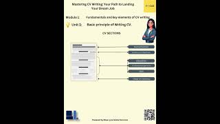 Learning CV Sections #ai #job #impressivecv #ielts #cv #english #resume #duet #resumeboost