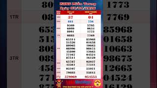 Xổ Số Minh Ngọc - XoSoMinhNgoc.net.vn