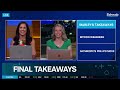 Monday's Final Takeaways: Bitcoin Slides & Global Rate Repricing
