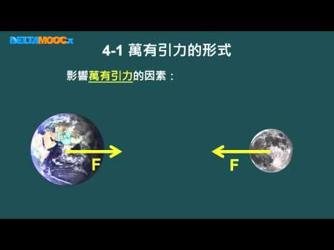 高中物理_高一物理_物質的組成與交互作用_基本交互作用-重力-萬有引力定律_黃有志