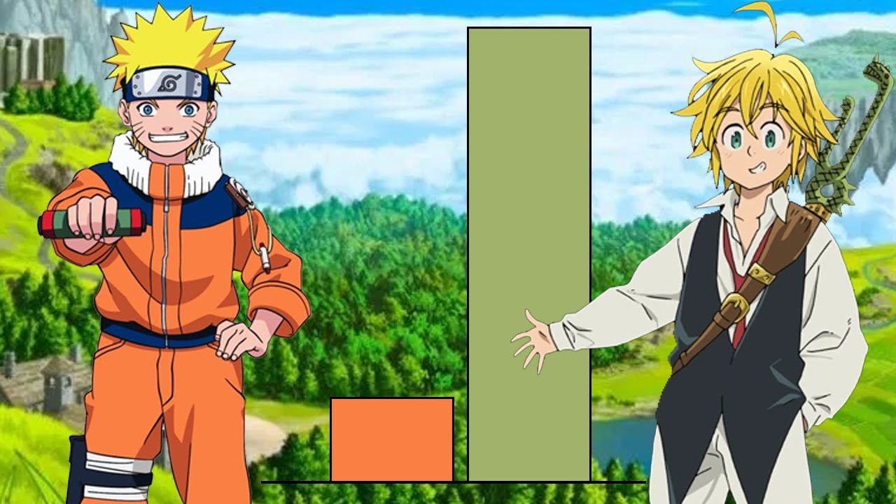 Naruto vs Meliodas Poderes de Luta (Naruto vs Nanatsu no Taizai) - YouTube