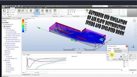 AIR FLOW AUTODESK CFD SIMULATION INSIDE ENCLOSED ROOM
