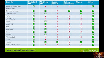Power Automate SMS Connectors