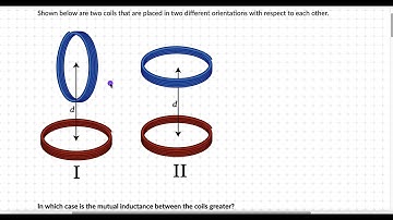 Worked Example: Mutual Inductance | EMI | Physics | Khan Academy