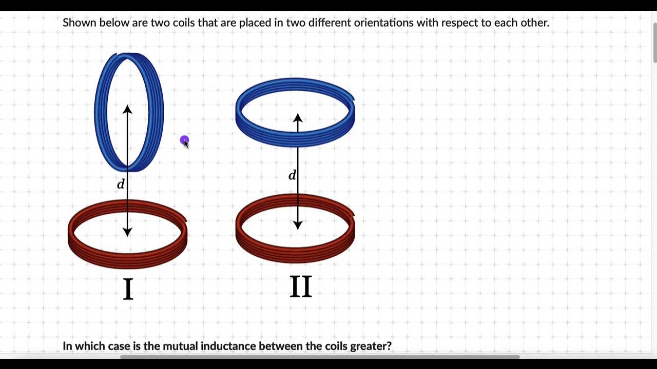 Worked Example Mutual Inductance EMI Physics Khan Academy YouTube
