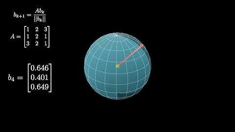 Power Iteration Method (Eigenvector Algorithm).
