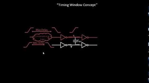 VLSI Academy - L23 TimingWindowFormation