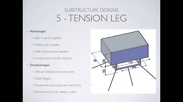[05] HVDC Platform | Development Presentation