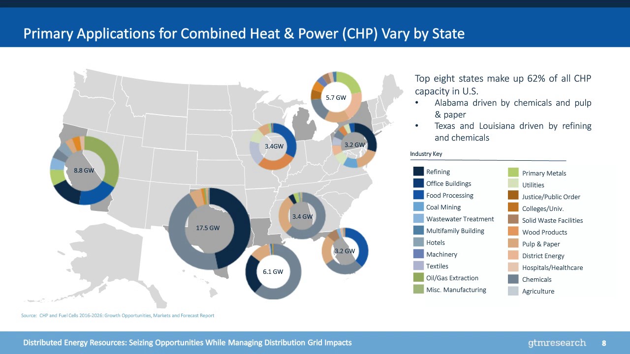 efficiency synonym Distributed Energy Resources: Seizing Opportunities While Managing Distribution Grid Impacts
