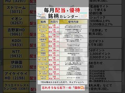 これ知ってる人天才すぎる！毎月配当金や株主優待の銘柄を紹介#お金 #資産運用 #投資 #投資初心者 #新nisa #NISA #楽天#無駄遣い#節約 #金融