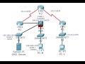 CCNA Security Lab 9.3.1.1: Configuring ASA Basic Settings and Firewall Using CLI