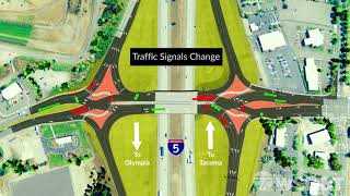 How a diverging diamond interchange works