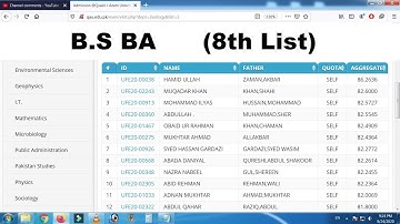Quaid-e-Azam University | B.S Business Administration Eighth Merit List 2020